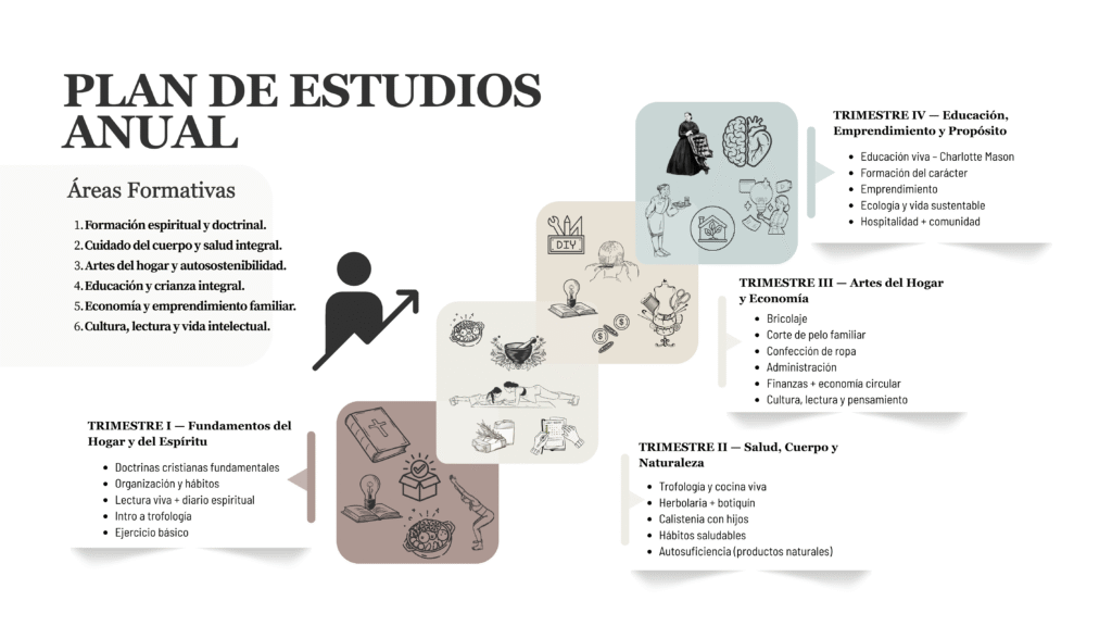 Plan de estudios Escuela para Madres