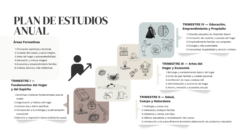 Escuela para Madres Educación Viva