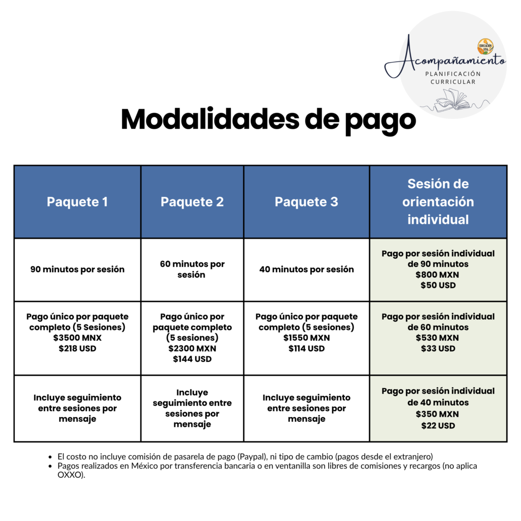 Acompañamiento para la Planificación curricular
